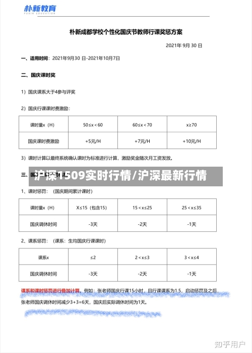 沪深1509实时行情/沪深最新行情