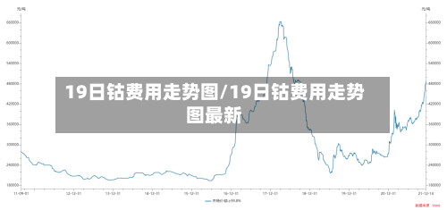19日钴费用走势图/19日钴费用走势图最新