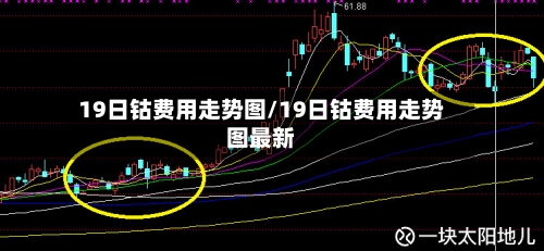 19日钴费用走势图/19日钴费用走势图最新-第2张图片