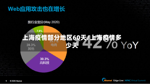 上海疫情部分地区60天/上海疫情多少天