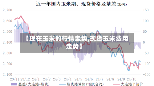 【现在玉米的行情走势,现货玉米费用走势】