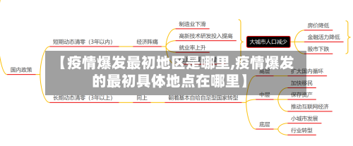 【疫情爆发最初地区是哪里,疫情爆发的最初具体地点在哪里】
