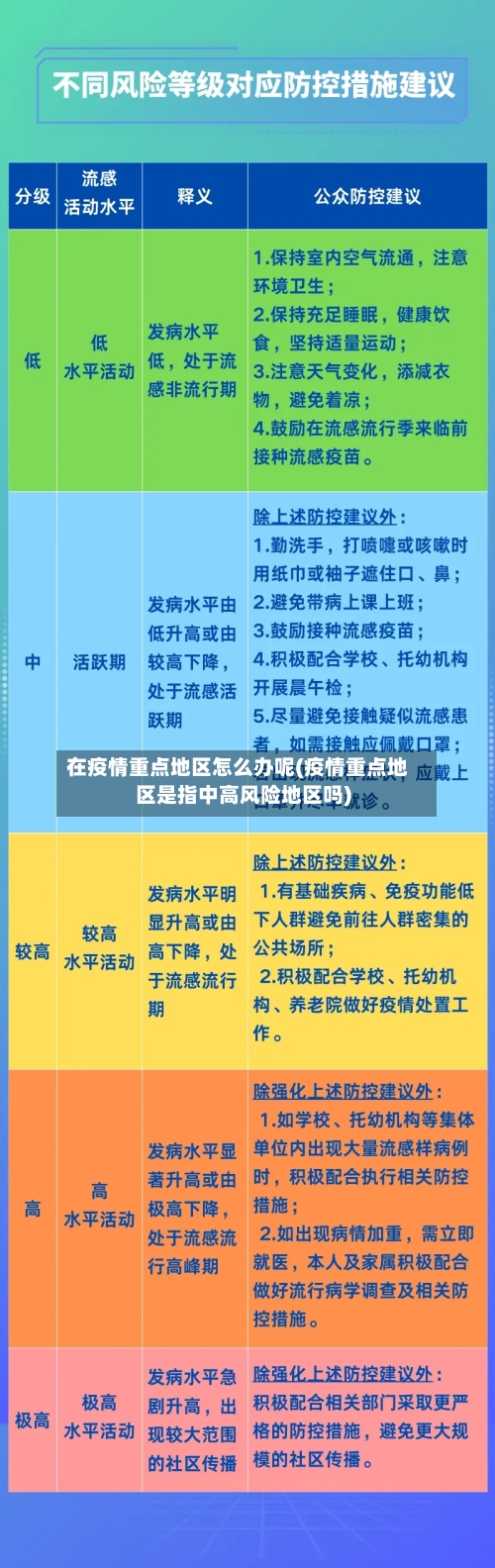 在疫情重点地区怎么办呢(疫情重点地区是指中高风险地区吗)