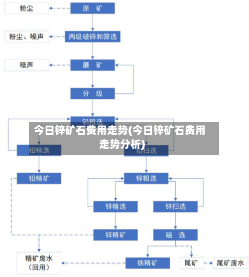 今日锌矿石费用走势(今日锌矿石费用走势分析)-第3张图片