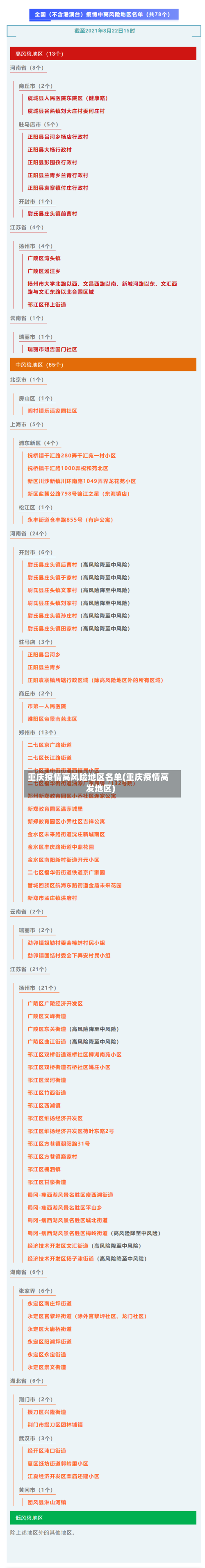 重庆疫情高风险地区名单(重庆疫情高发地区)-第3张图片