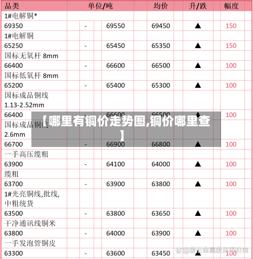 【哪里有铜价走势图,铜价哪里查】-第2张图片