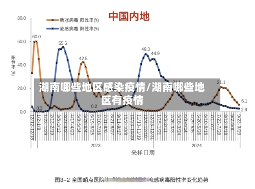 湖南哪些地区感染疫情/湖南哪些地区有疫情-第3张图片