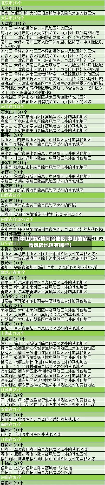 【中山的疫情风险地区,中山的疫情风险地区有哪些】-第3张图片