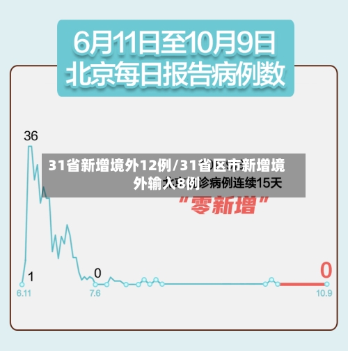 31省新增境外12例/31省区市新增境外输入8例