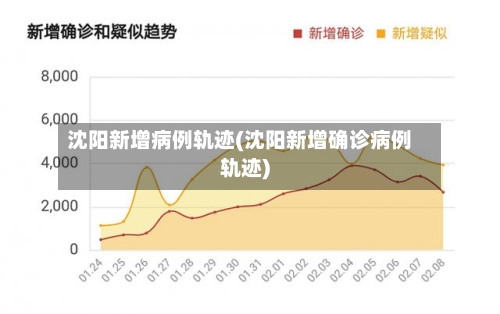 沈阳新增病例轨迹(沈阳新增确诊病例轨迹)-第2张图片