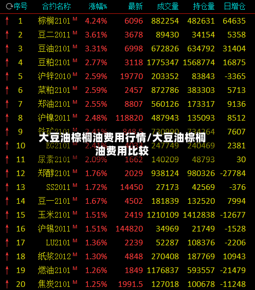 大豆油棕榈油费用行情/大豆油棕榈油费用比较-第2张图片