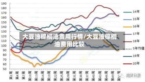 大豆油棕榈油费用行情/大豆油棕榈油费用比较