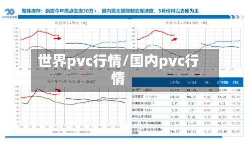 世界pvc行情/国内pvc行情