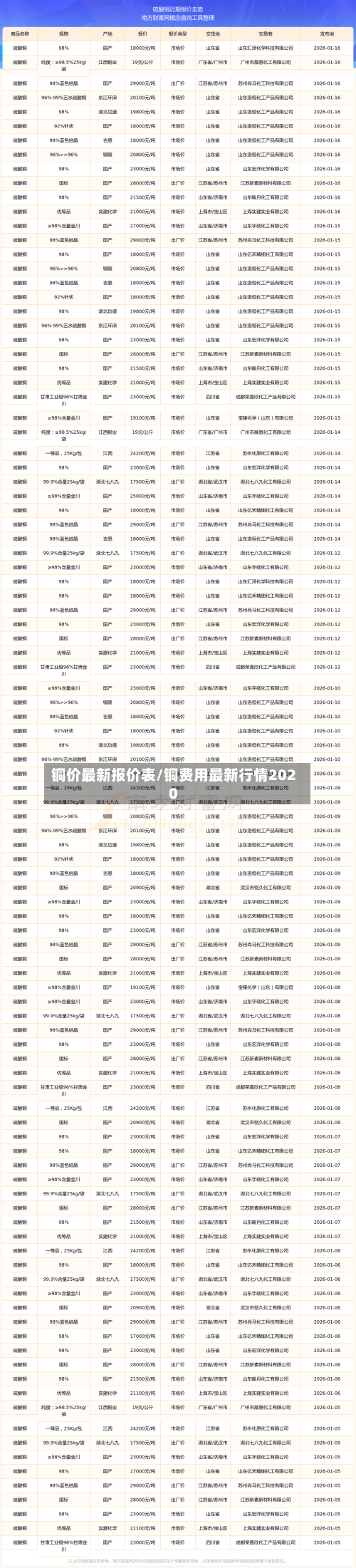 铜价最新报价表/铜费用最新行情2020-第2张图片