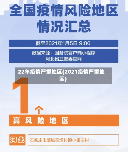 22年疫情严重地区(2021疫情严重地区)-第2张图片