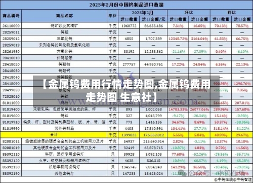 【金属钨费用行情走势图,金属钨费用走势图 生意社】