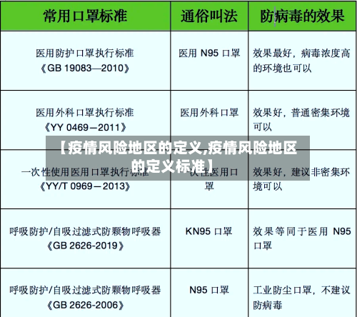 【疫情风险地区的定义,疫情风险地区的定义标准】