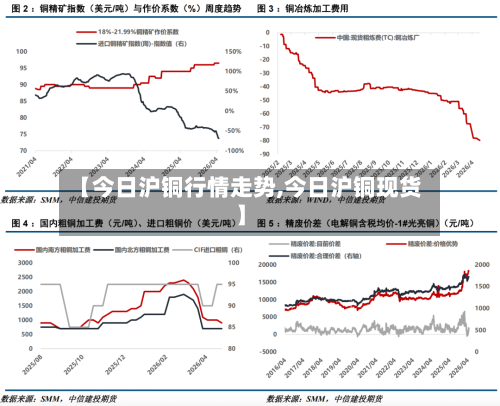 【今日沪铜行情走势,今日沪铜现货】