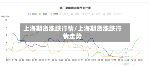 上海期货涨跌行情/上海期货涨跌行情走势-第3张图片