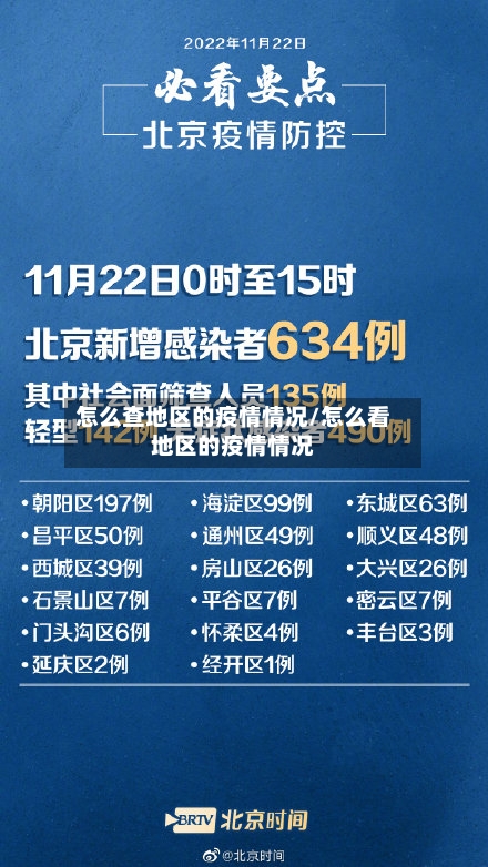 怎么查地区的疫情情况/怎么看地区的疫情情况