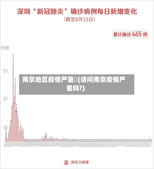 南京地区疫情严重麼(请问南京疫情严重吗?)