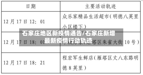 石家庄地区新疫情通告/石家庄新增最新疫情行动轨迹